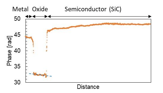 SiCデバイス内部の電位分布観察