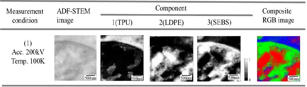 STEM-EELSによるポリマーアロイの無染色イメージング