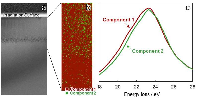 STEM-EELSによる鉱物の水素イオン照射損傷過程の解明