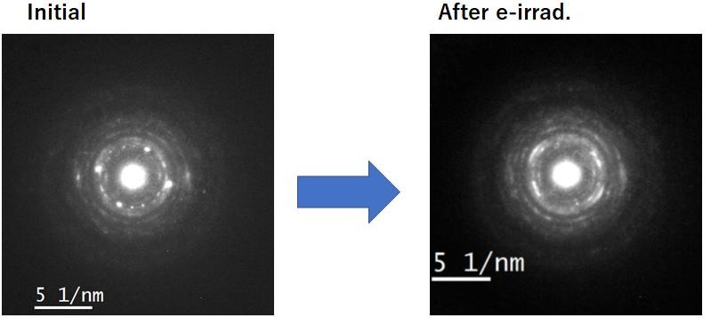 高角度分解能電子チャネリングX線分光による(Ba,K)NFの空孔のイメージング